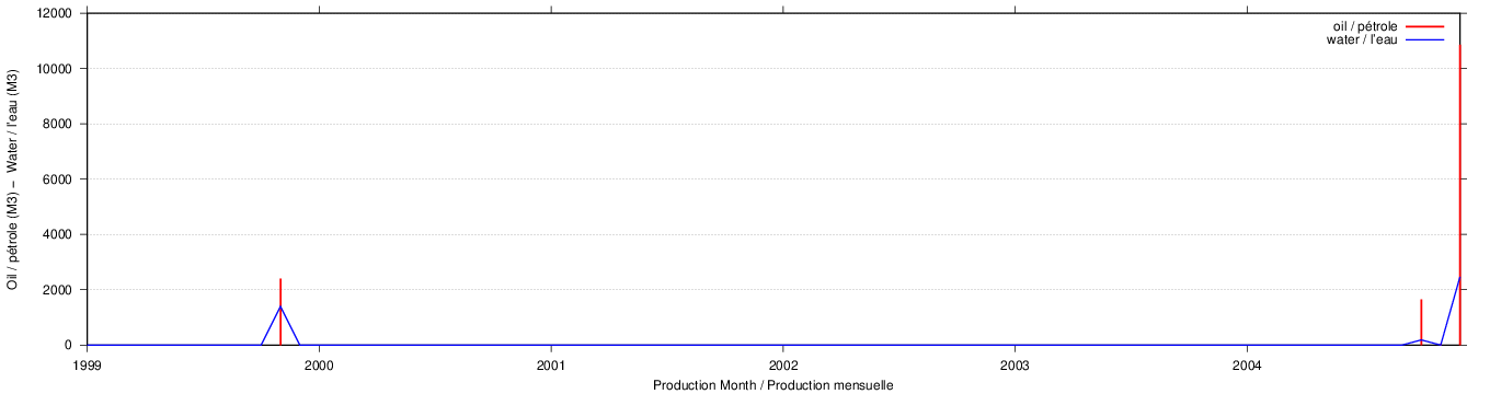 plot