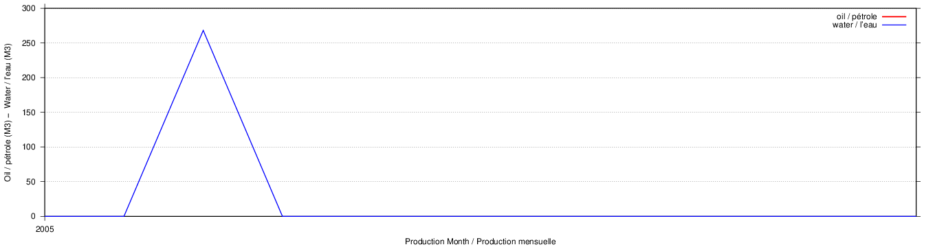 plot