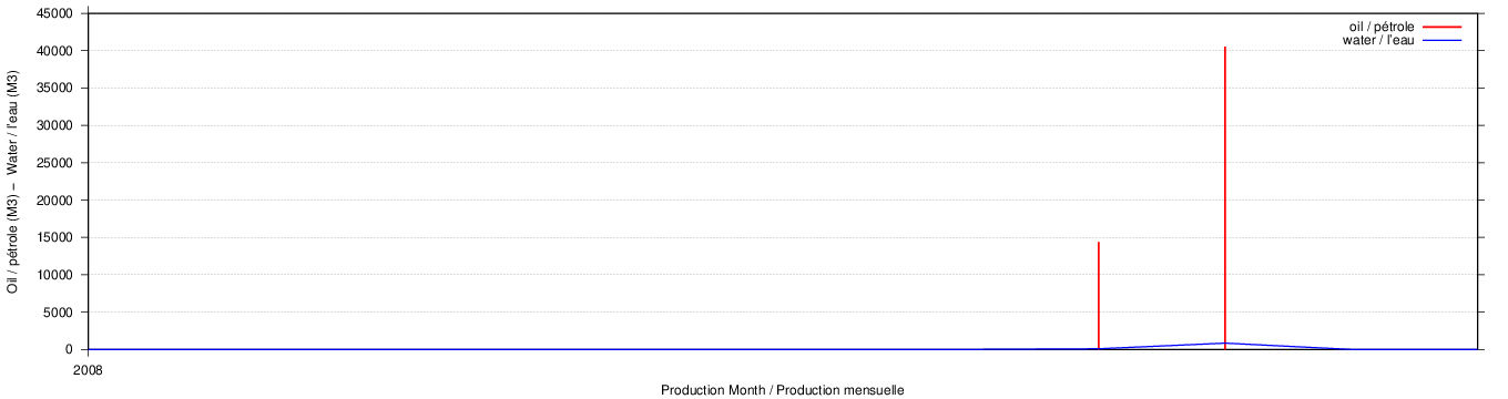 plot