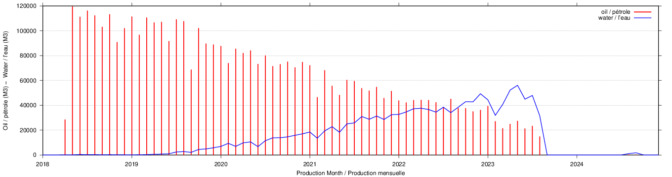 plot