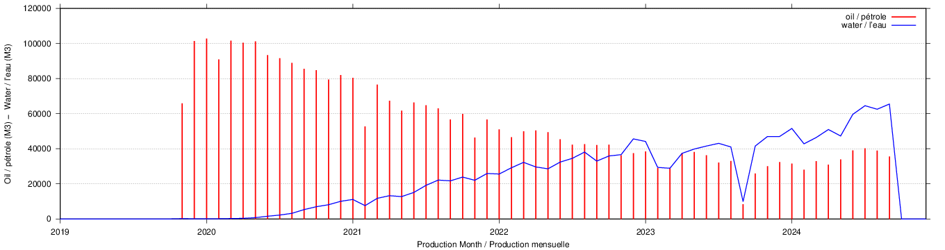 plot