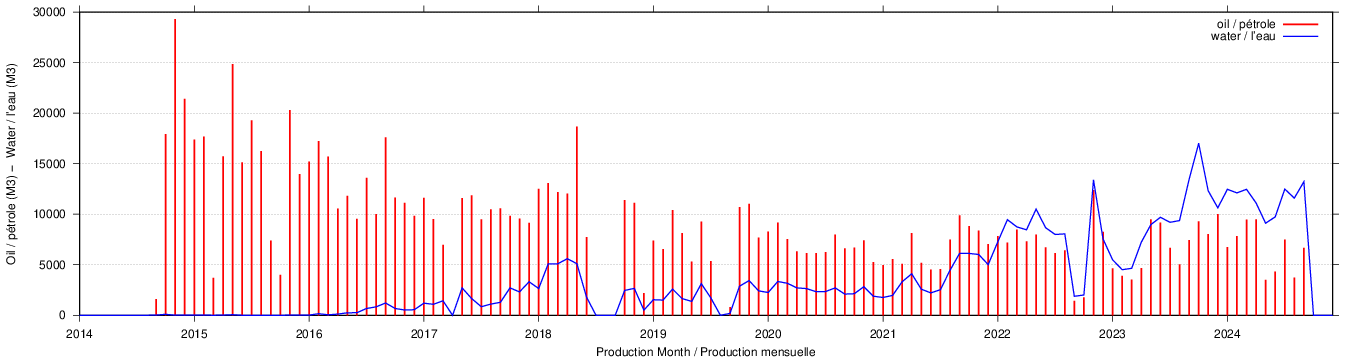 plot