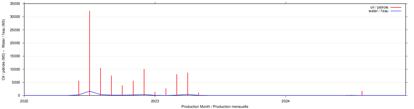 plot