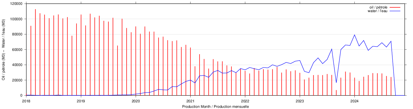 plot