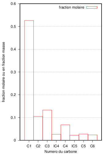 plot