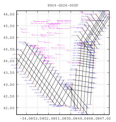 plot