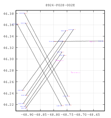 plot