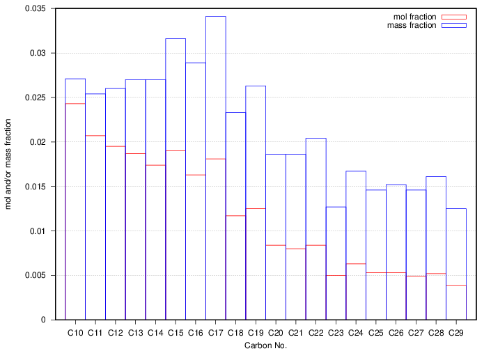 plot