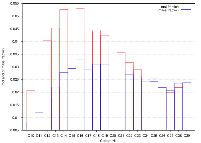 plot