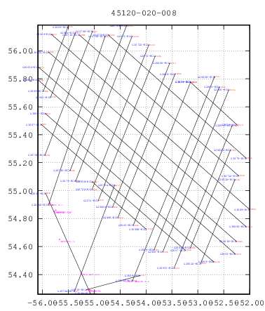 plot
