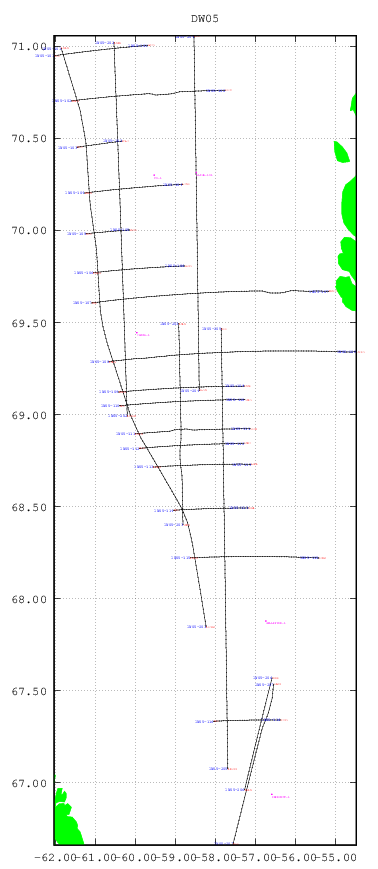 plot