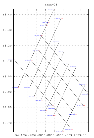 dynamic location plot for survey 'FBSE-03' plot