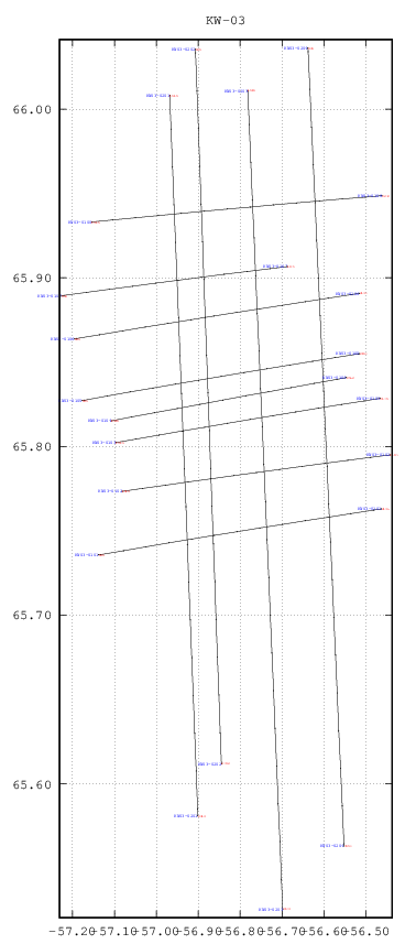 dynamic location plot for survey 'KW-03' plot