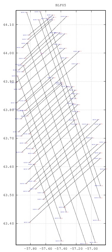 dynamic location plot for survey 'BLF05' plot