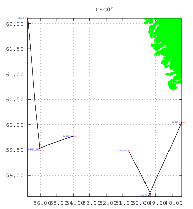 plot