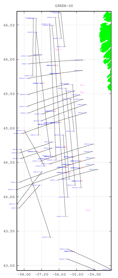 plot