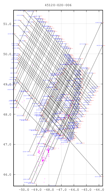 plot