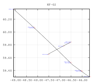 dynamic location plot for survey 'KF-02' plot