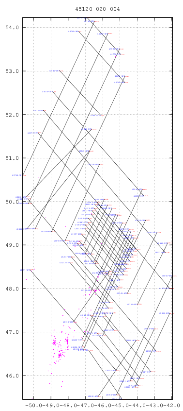 plot