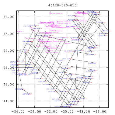 plot