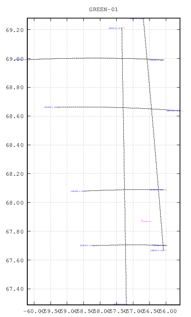 dynamic location plot for survey 'GREEN-01' plot