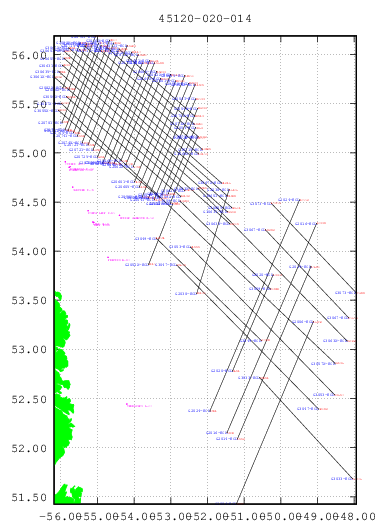 plot