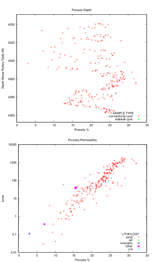 plot