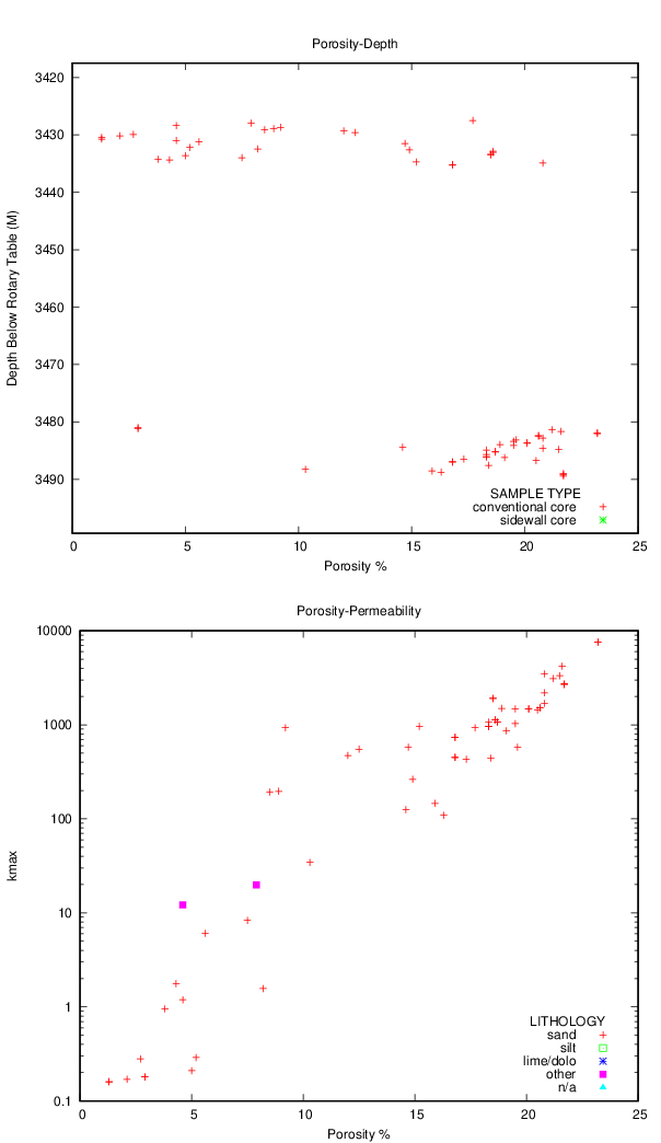 plot