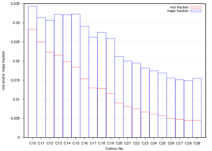 plot