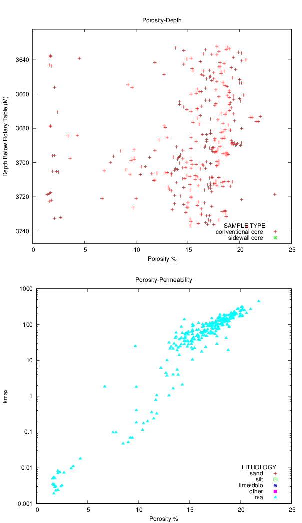 plot