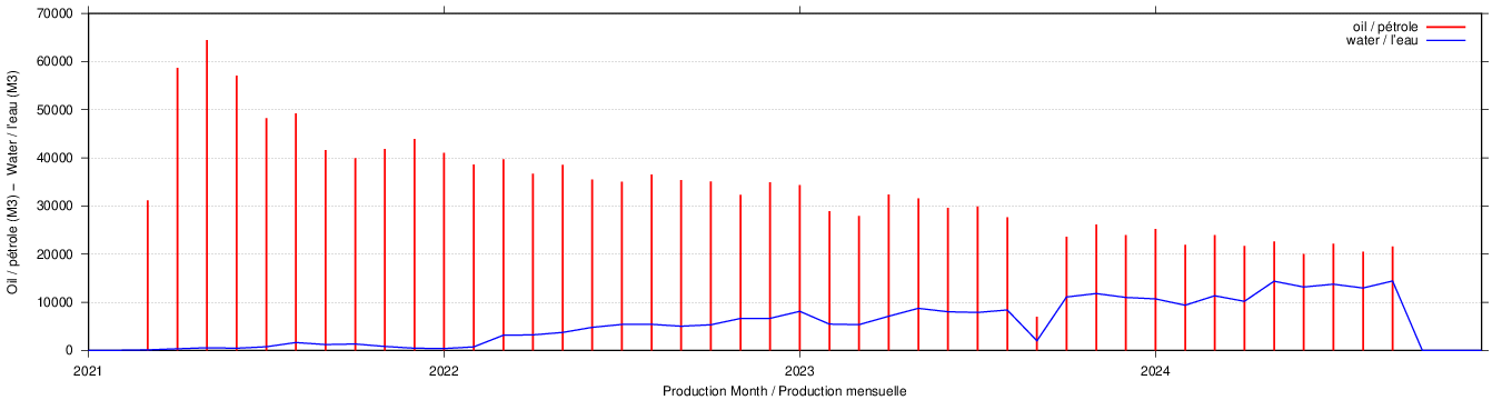 plot